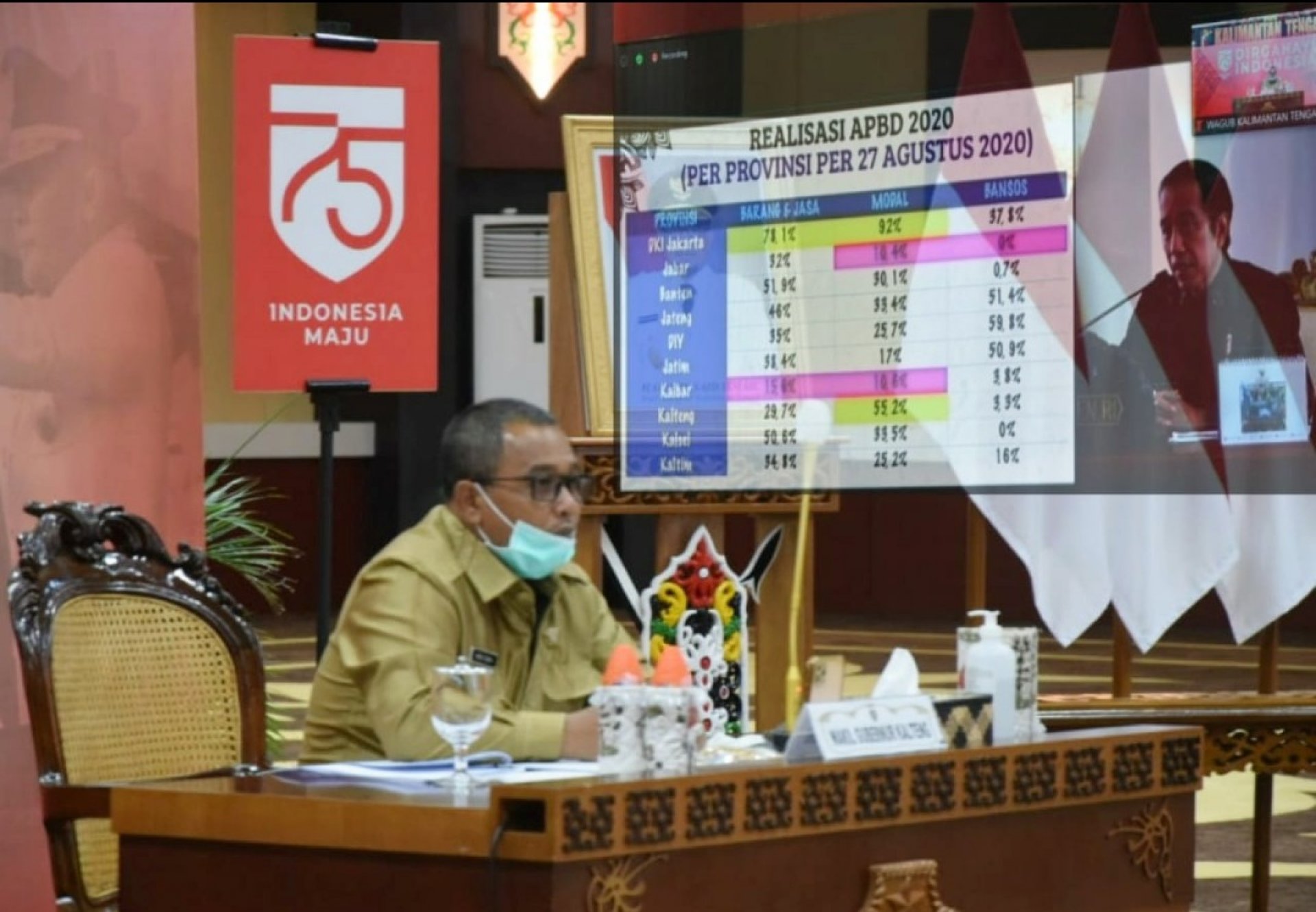 Wakil Gubernur Kalteng Ikuti Arahan Presiden Hadapi Pandemi Covid-19 dan Pemulihan Ekonomi Nasional