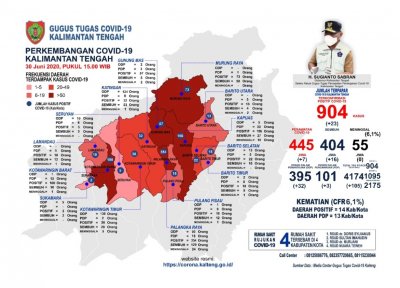 Setda Prov Kalteng - UPDATE 30 JUNI 2020, POSITIF COVID-19 DI KALTENG ...