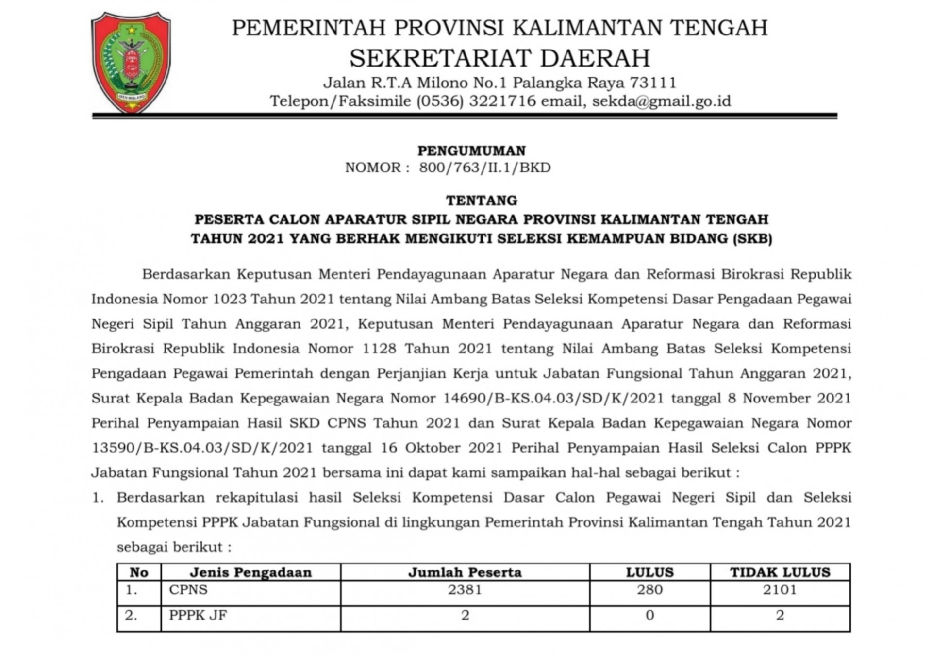 Pengumuman Peserta SKB CPNS Pemerintah Provinsi Kalimantan Tengah Tahun 2021